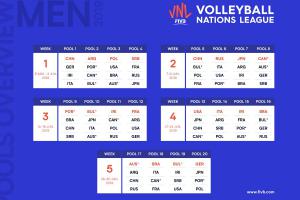 (Miniature) Le programme de la VNL 2019 dévoilé