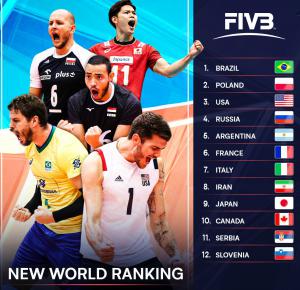 (Miniature) Classement mondial : la FIVB lance un nouveau système